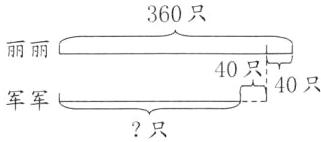 军军0只只