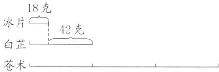白芷苍术