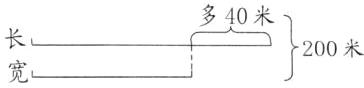 200米