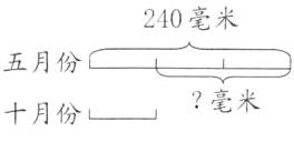 毫米十月份一