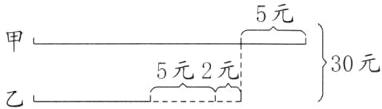 30元5元2元