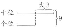 十位个位