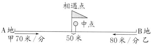 A地B地50米甲70米分80米分乙
