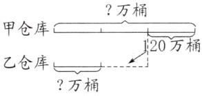 乙仓库万桶