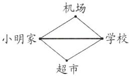 超市