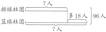 多18人966人篮球社团人