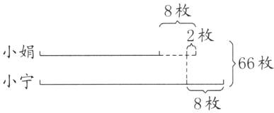 小宁8枚