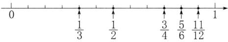 frac1112