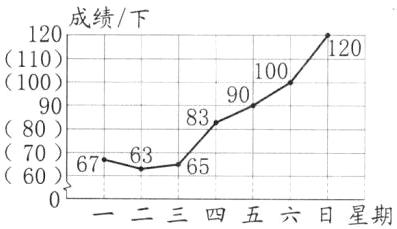 7067一二三四五六日星期