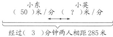经过3分钟两人相距285米
