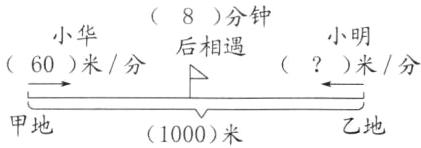 甲地乙地1000米