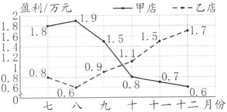 06006七八九十十一十二月份