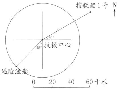 遇险渔船204060千米
