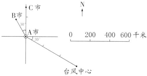 台风中心
