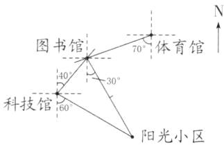 科技馆忘阳光小区