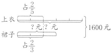 裙子frac23