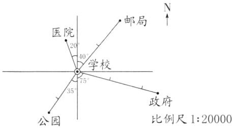 政府比例尺120000公园