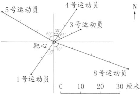 1号运动员2030厘米10