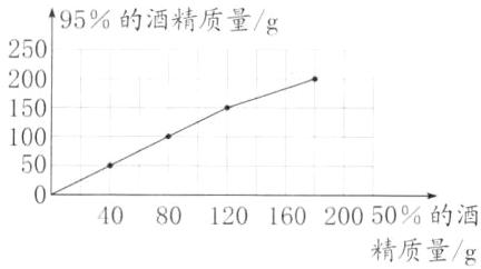 408012016020050的酒精质量g