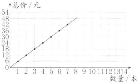 1234567891011121314数量本