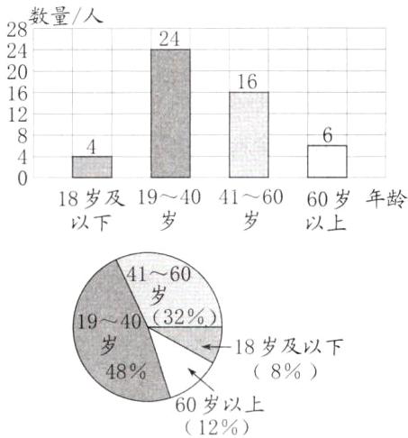60岁以上12