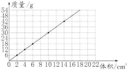 246810体积cm