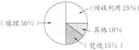 焚烧15