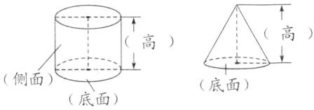 侧面底面底面