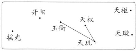 天乱摇光天璇