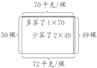 72千克棵