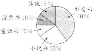 小说书25