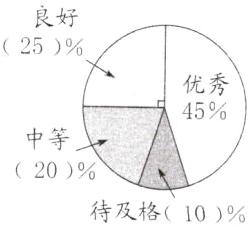20待及格10