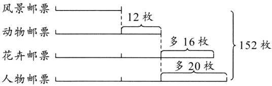 花卉邮票多20枚人物邮票
