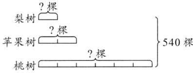 苹果树540棵棵桃树