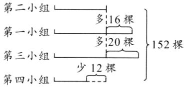 第三小组少12棵第四小组