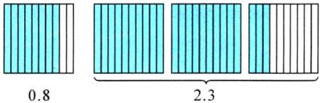 0823