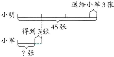 小军张