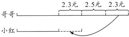 小红