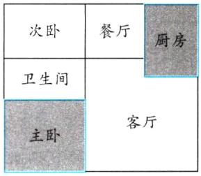 主卧