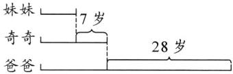 奇奇28岁爸爸