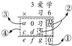 cefg1