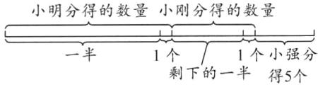 1个小强分一半1个剩下的一半得5个