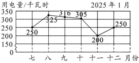 七九一二月份