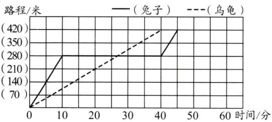 70乙102030405060时间分