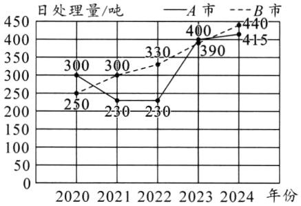 年份20202021202220232024