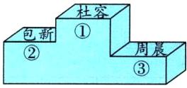周晨