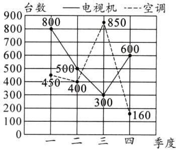100二叵60一二三四季度