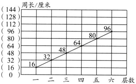 1616一二三四五六层数