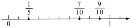 frac910frac710