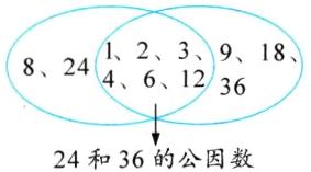 24和36的公因数
